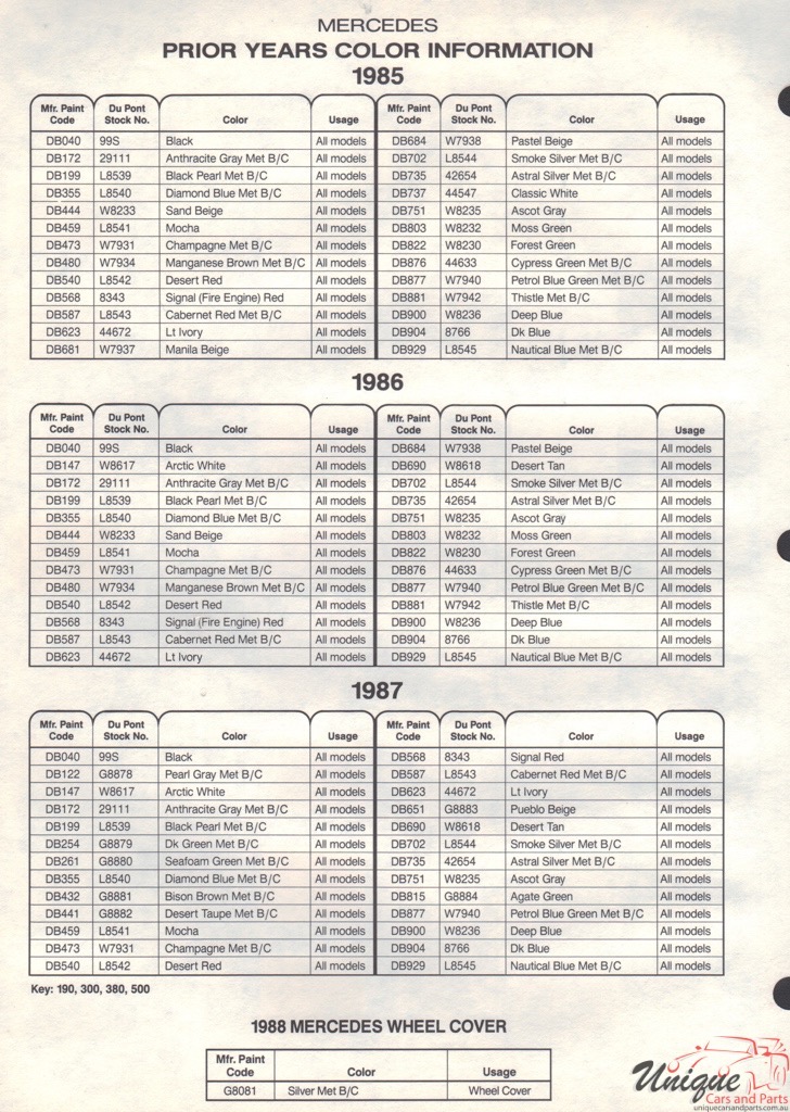 1987 Mercedes-Benz Paint Charts DuPont 3